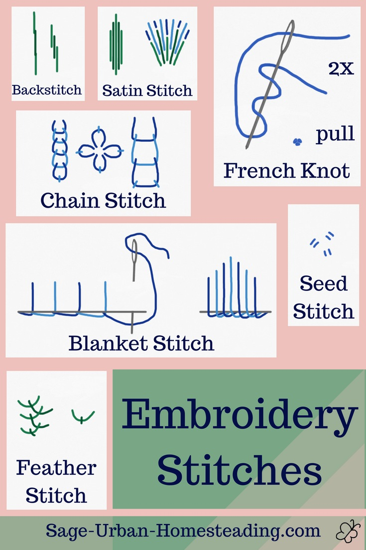 Crewel Embroidery Patterns Basic Crewel Embroidery Stitches