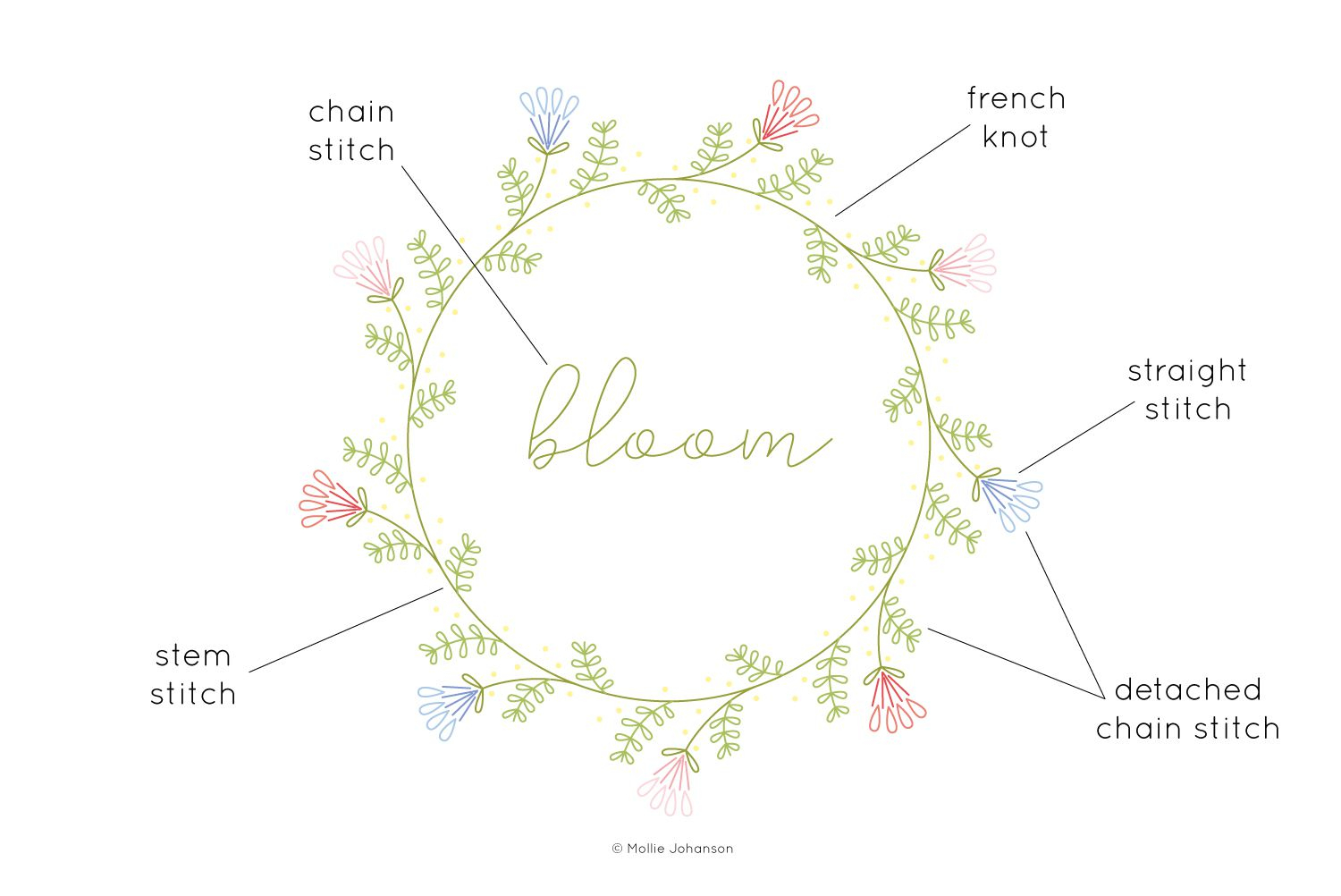 Embroidery Flower Pattern Free Vintage Inspired Bloom Embroidery Pattern