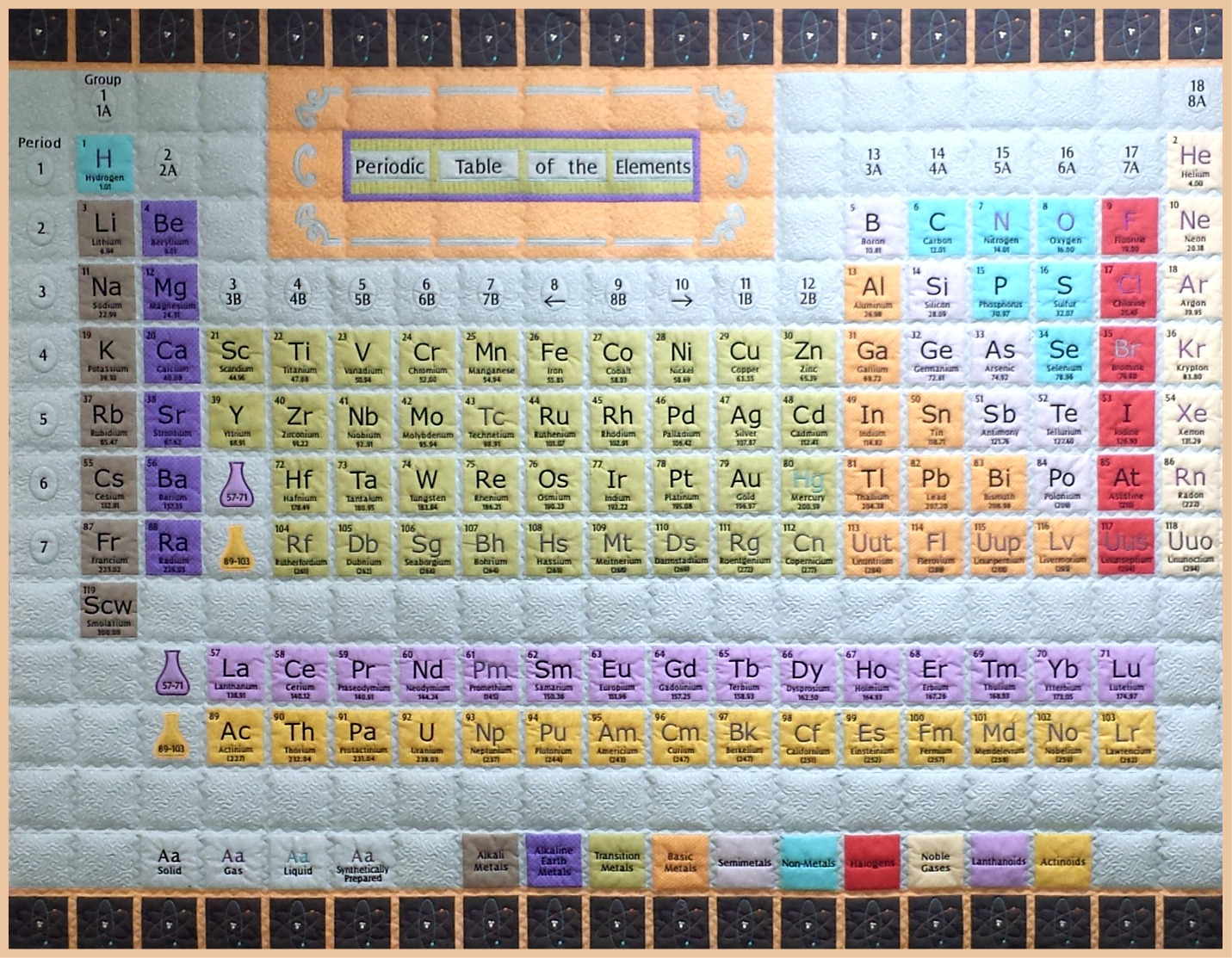 Embroidery Patterns For Quilts Periodic Table Of The Elements Quilt
