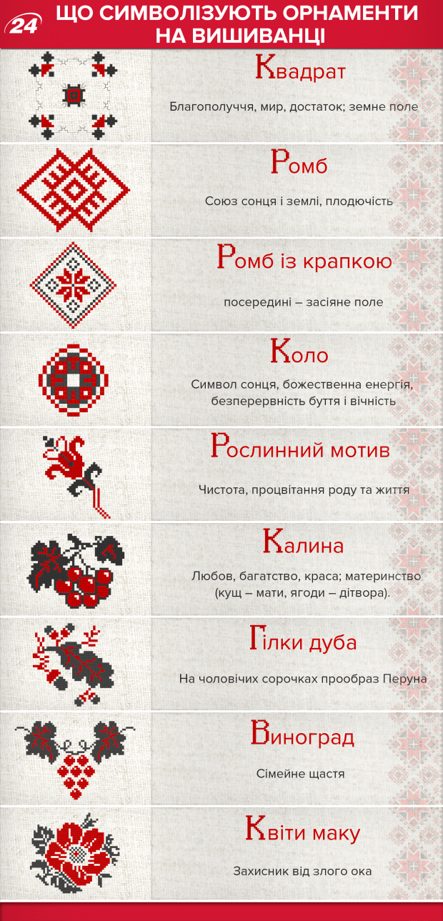 Ukrainian Embroidery Patterns Vyshyvanka Ornament Symbolics Ukrainian Recipes